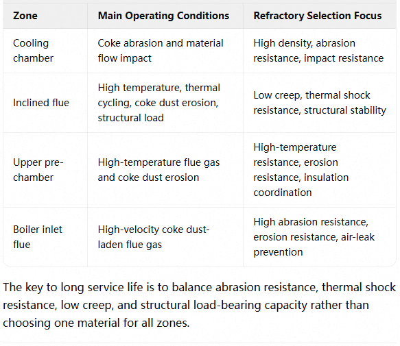 Main Operating Conditions of CDQ Boilers.png